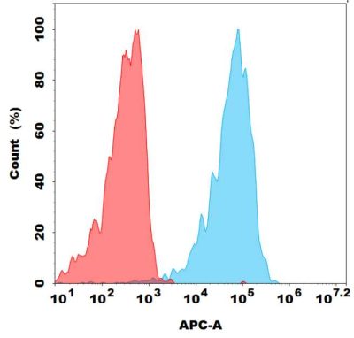 FC-bme100017b cd30 fc1