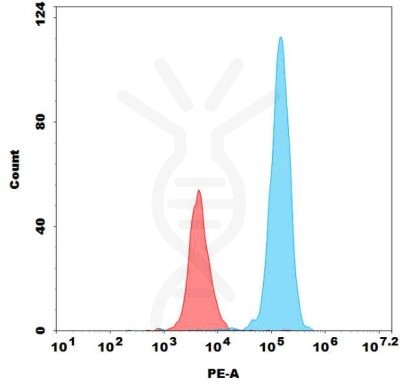 FC-bme100088p nectin4 fc1