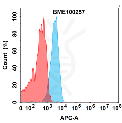 FC-bme100257 dll3 fc1