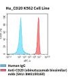 fc-cel100018 hu cd20 k562 cell line flow