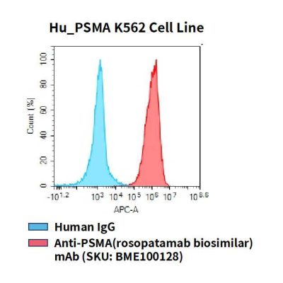 fc-cel100019 hu psma k562 cell line flow