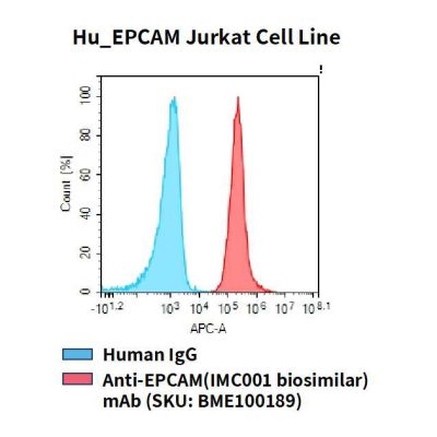 fc-cel100028 hu epcam jurkat cell line flow