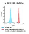 fc-cel100043 hu cd46 cho s cell line flow
