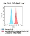 fc-cel100055 hu cdh6 cho s cell line flow