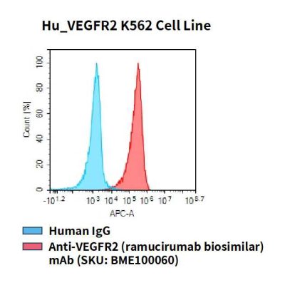 fc-cel100074 hu vegfr2 k562 cell line flow