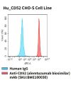 fc-cel100078 hu cd52 cho s cell line flow