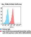 fc-cel100099 hu k562 fcrl5 cell line flow