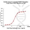 elisa-FLP100049 P2RX7 Fig.1 Elisa 1