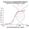 elisa-FLP100051 ENTPD2 Fig.1 Elisa 1