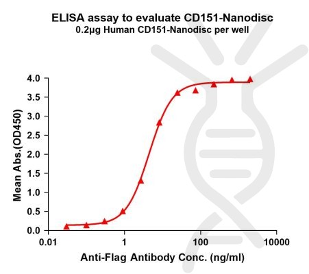 elisa-FLP100071 CD151 Fig.1 Elisa 1