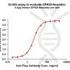 elisa-FLP100108 GPR20 Fig.1 Elisa 1