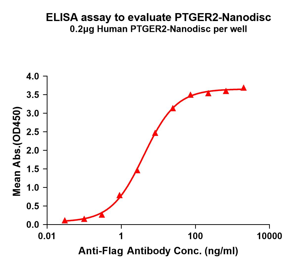 flp100096-ptger2-elisa1.jpg