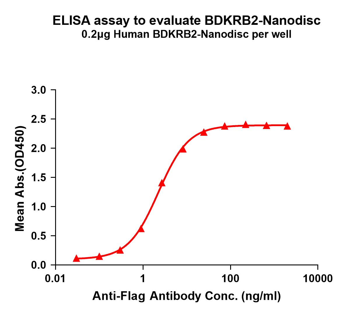 flp100123-bdkrb2-elisa1.jpg