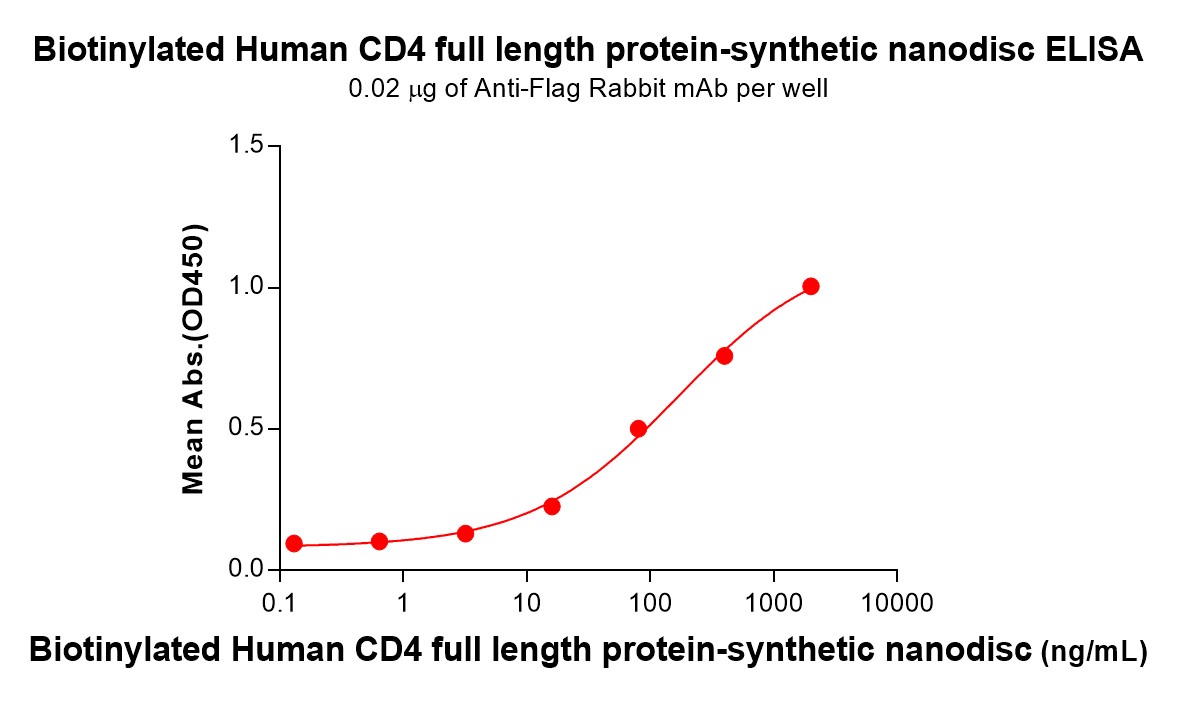 flp100160b-cd4-elisa1.jpg