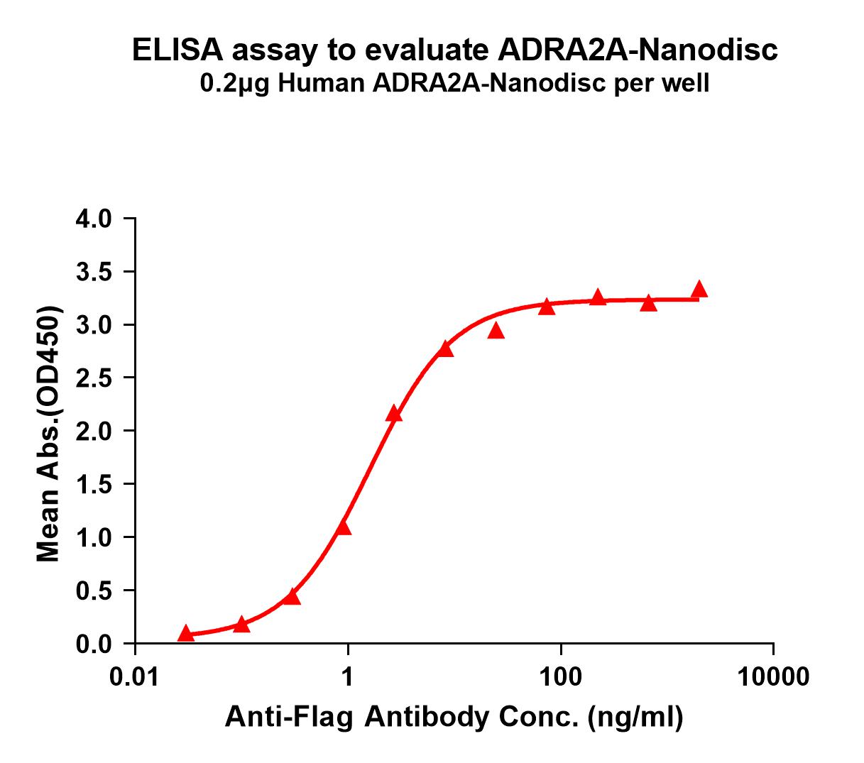 flp100186-adra2a-elisa1.jpg