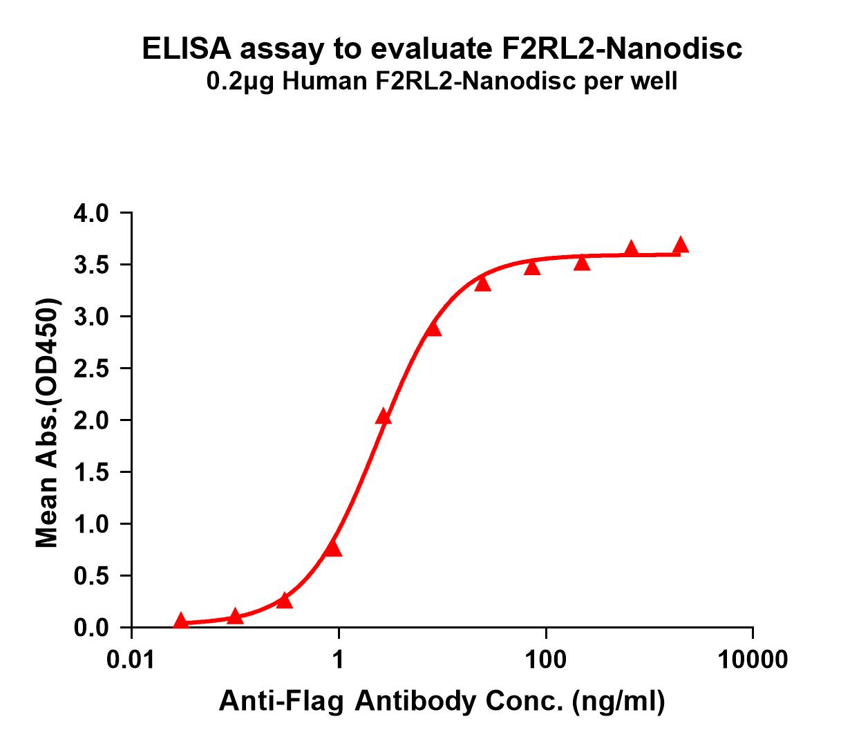 flp100442-f2rl2-elisa1.jpg