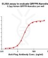 elisa-flp100453 qrfpr elisa1