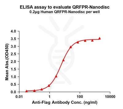 elisa-flp100453 qrfpr elisa1