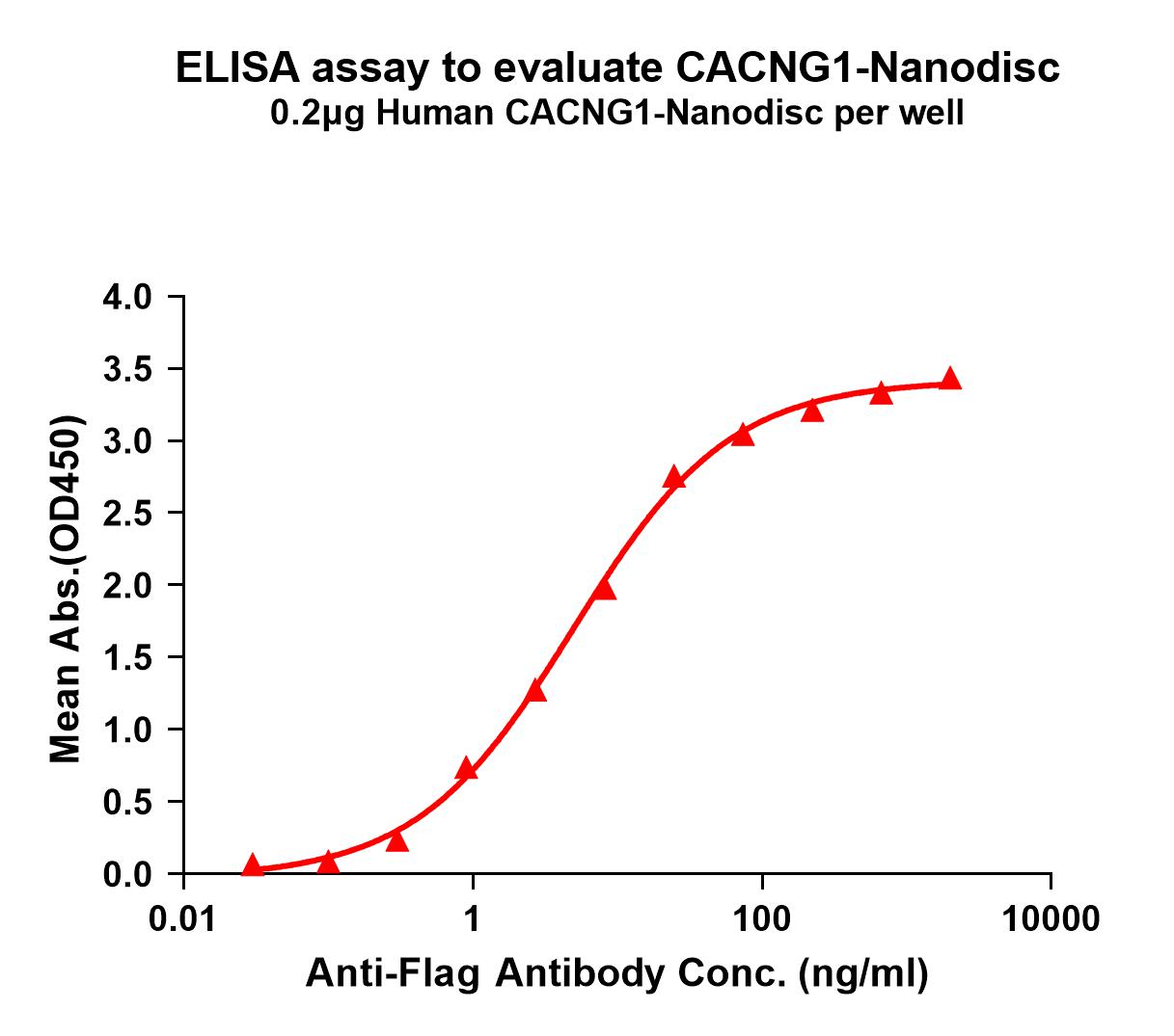 flp100616-cacng1-elisa1.jpg