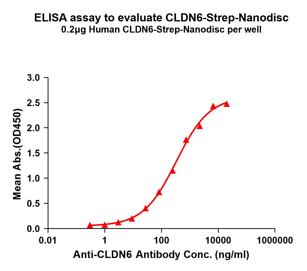 flp120008-cldn6-strep-elisa1.jpg