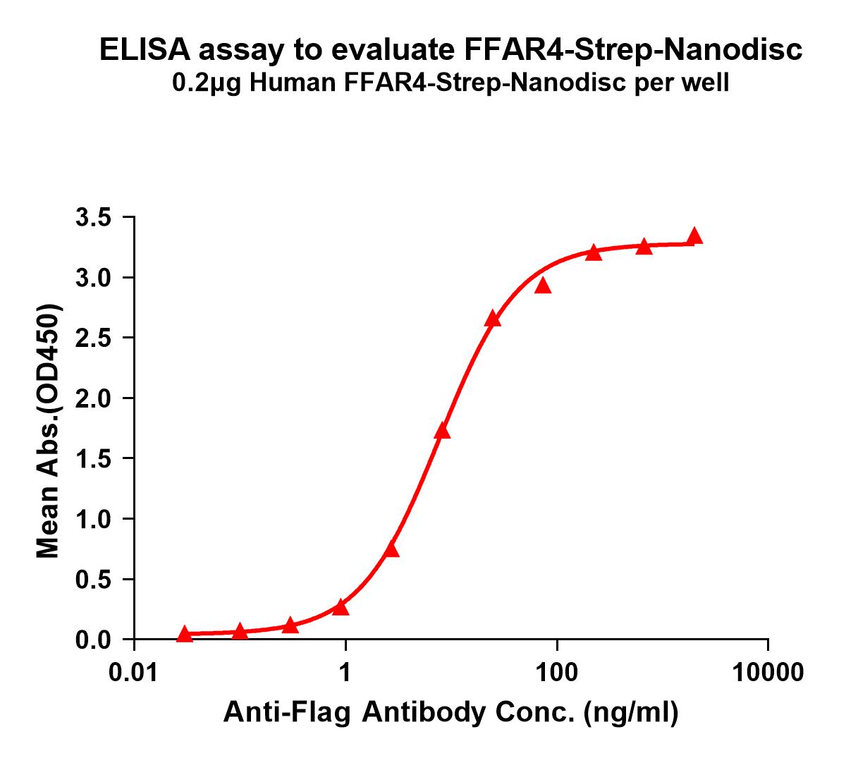 flp120238-ffar4-elisa1.jpg