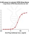 elisa-flp120313 gpr6 strep elisa1