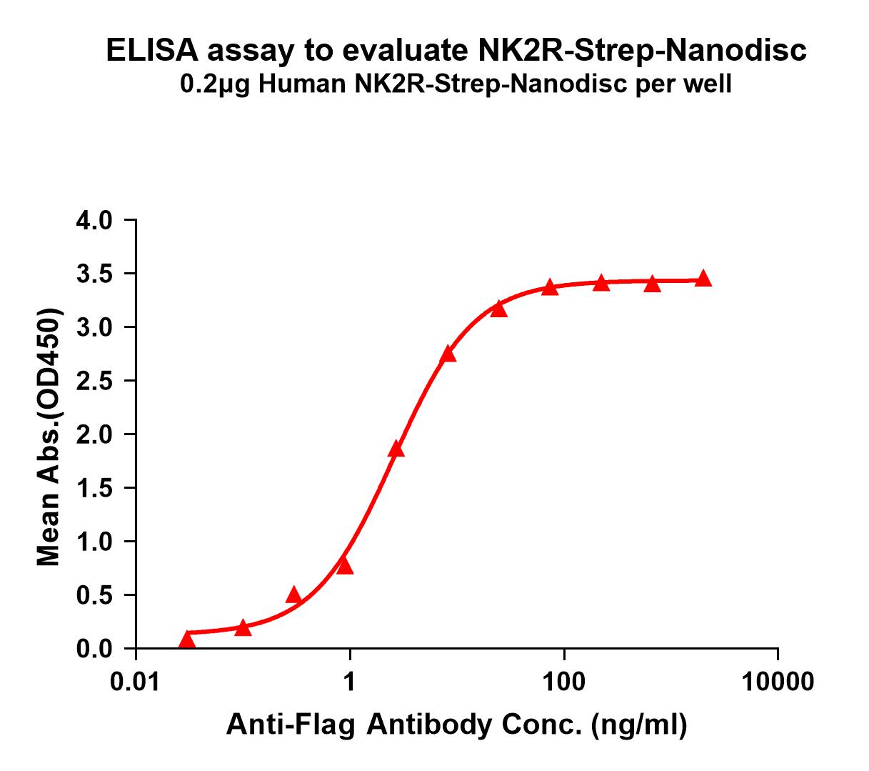 flp120360-nk2r-strep-elisa1.jpg