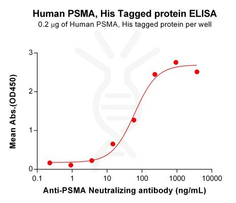 elisa-PME100545 His PSMA ELISA Fig2