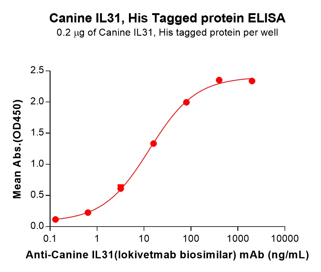 pme-d100004-il31-elisa1.jpg