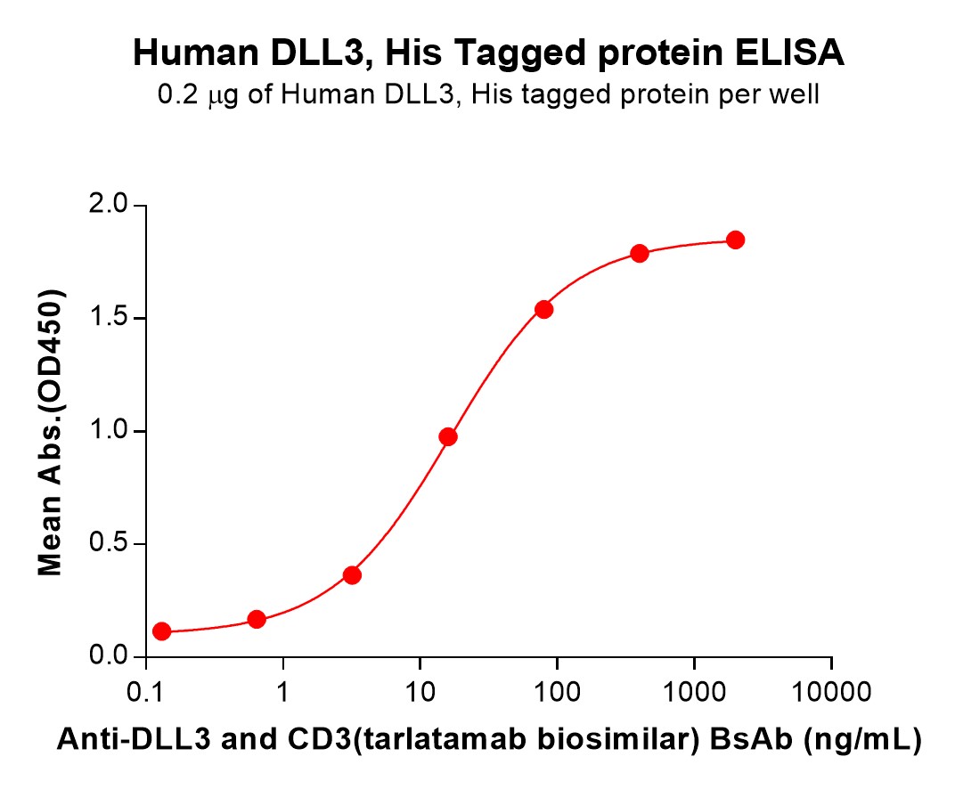 pme100060-dll3-elisa2.jpg