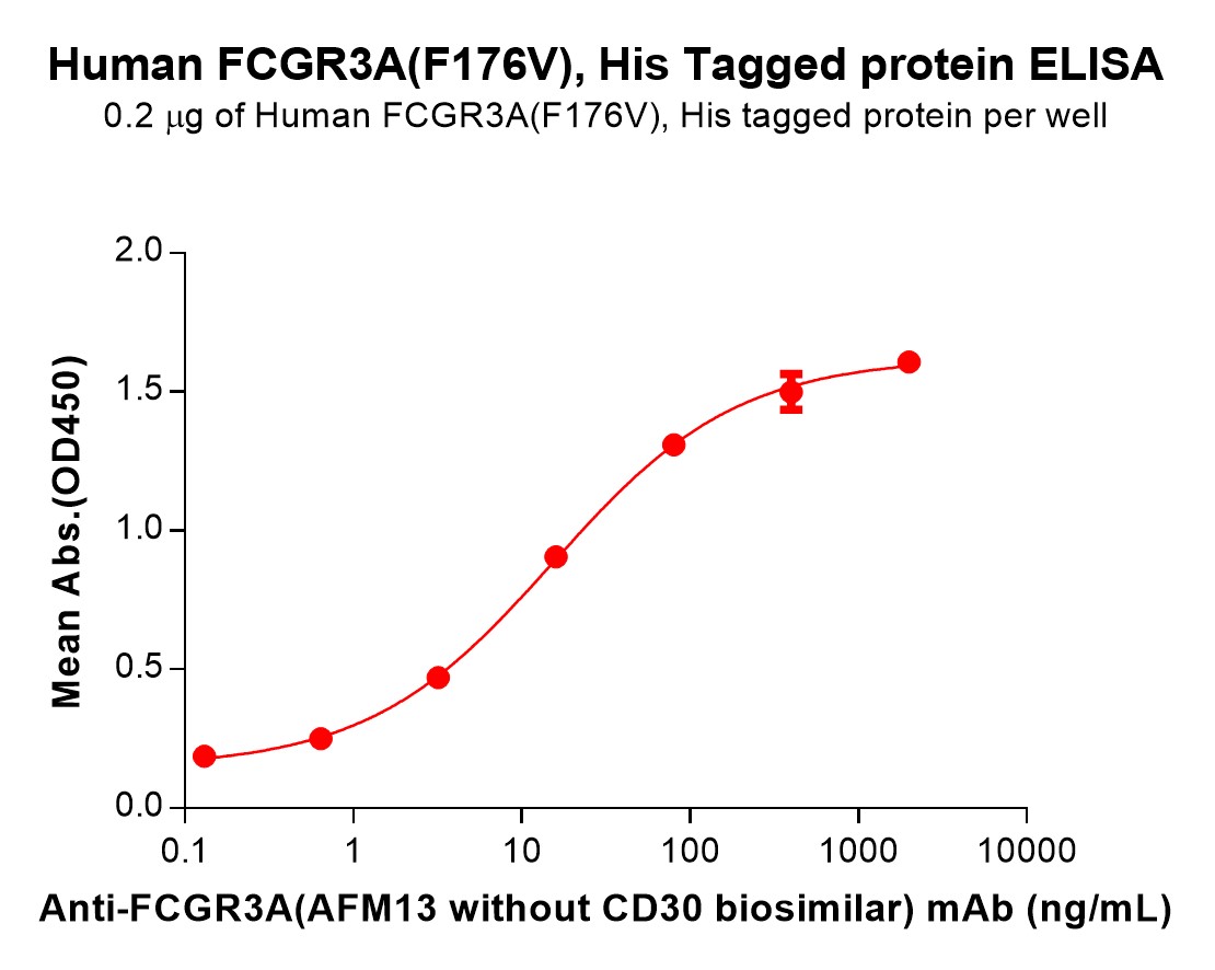 pme100069-fcgr3a-elisa1.jpg