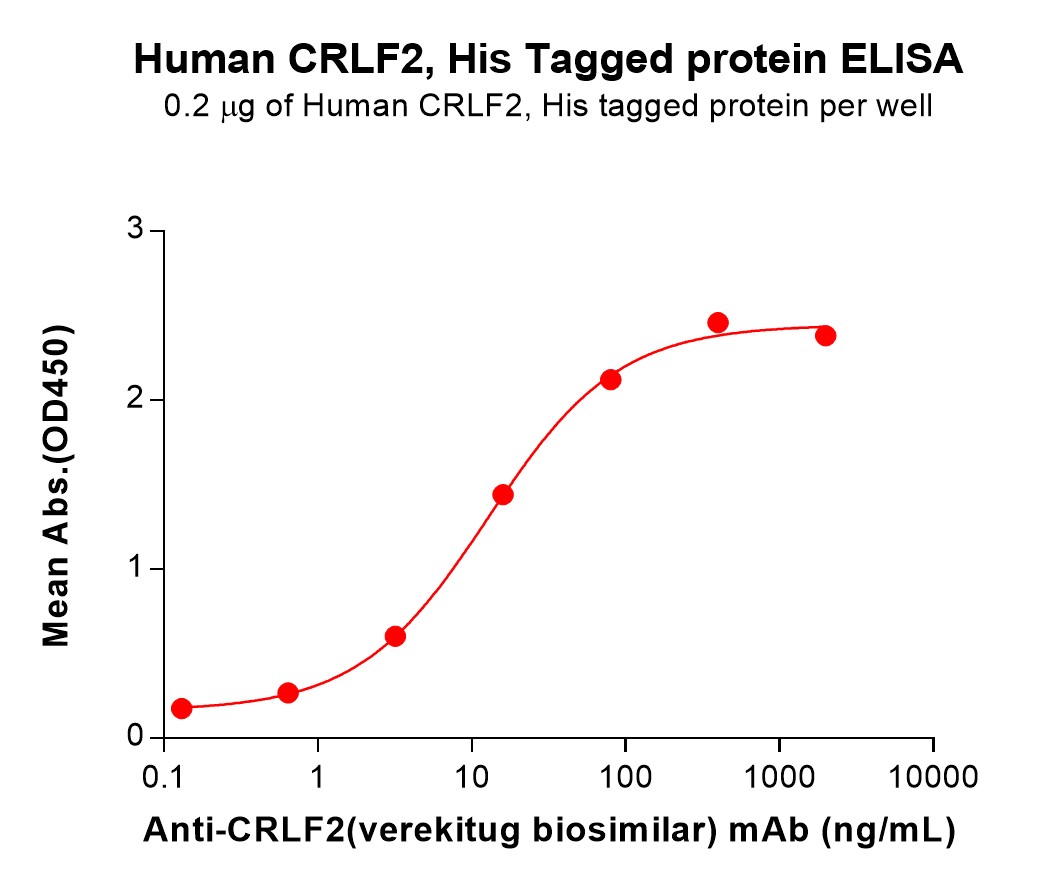 pme100213-crlf2-elisa1.jpg