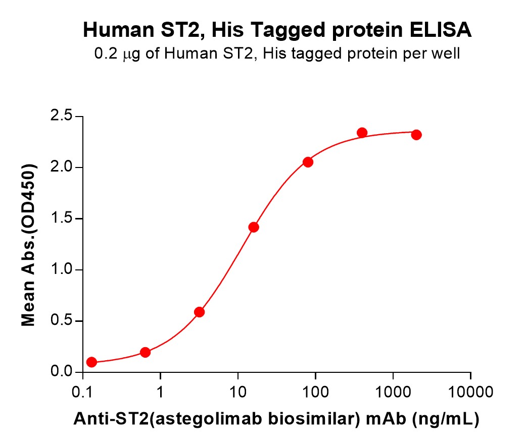 pme101359-st2-elisa1.jpg