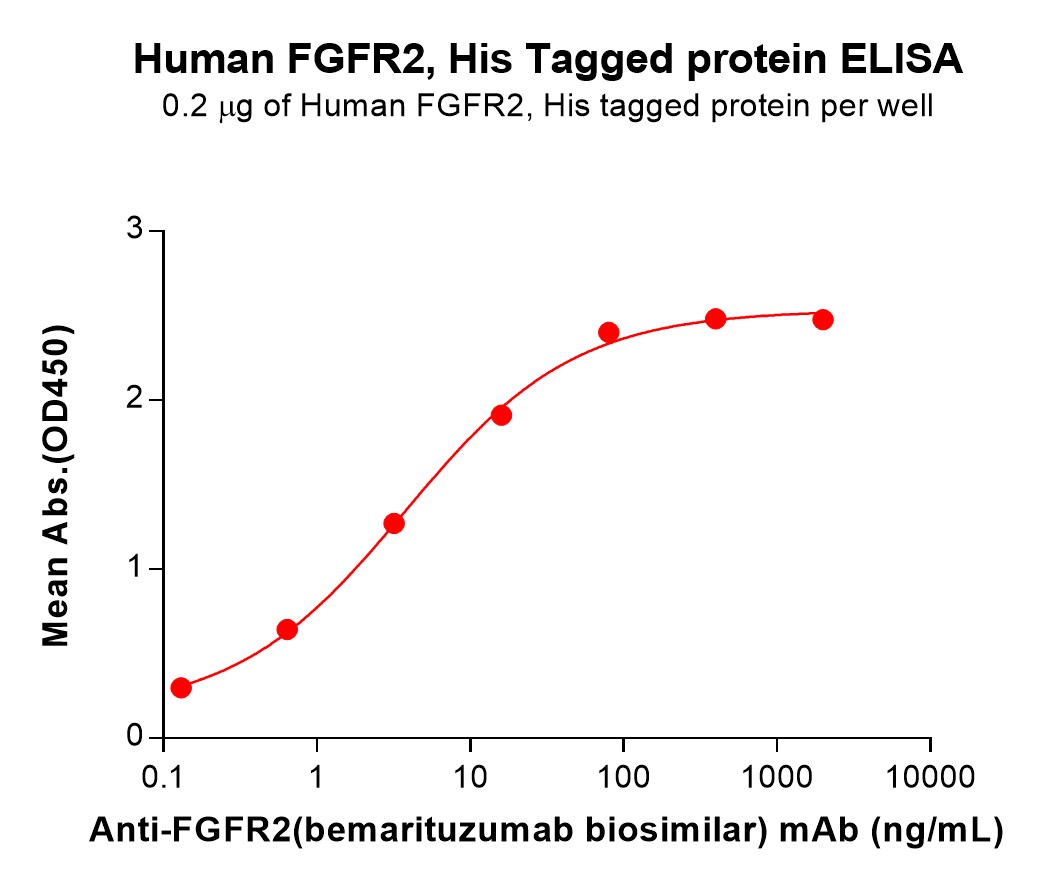 pme101408-fgfr2-elisa1.jpg