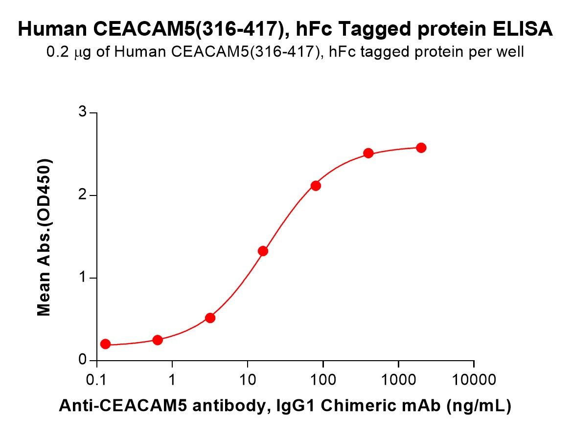 pme101573-ceacam5-elisa1.jpg