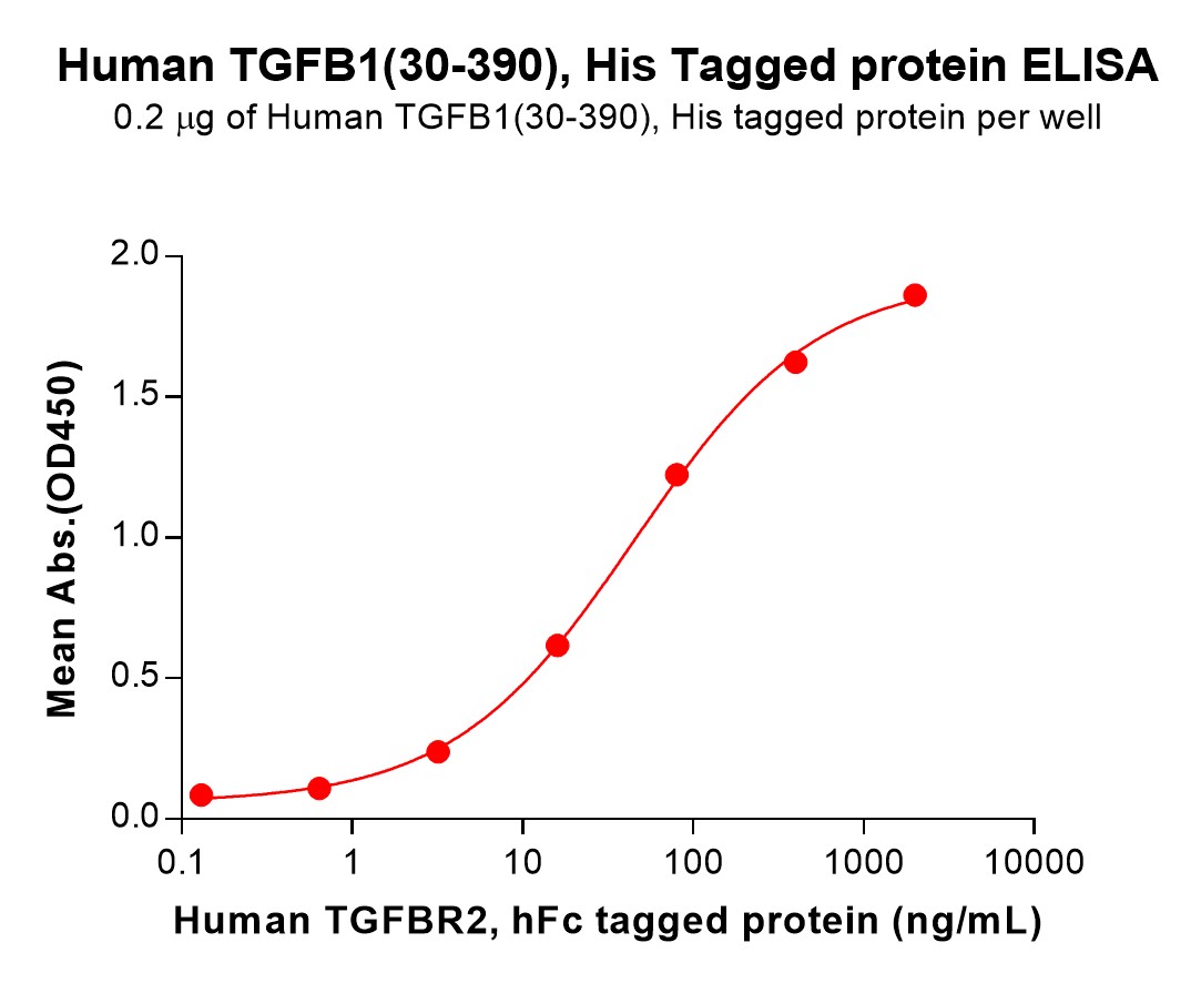 pme101649-tgfb1-elisa1.jpg