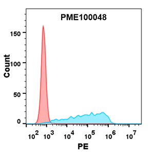 PME100048-BTLA-mFc-His-FLOW-Fig3.png