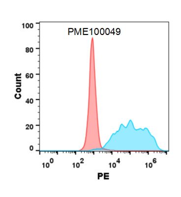 fc-PME100049 LIGHT hFc flow转染HVEM Fig3