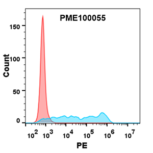 PME100055-CD160-hFc-FLOW-Fig3.png