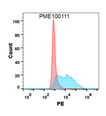 fc-PME100111 VEGFA His flow转染VEGFR2 Fig3