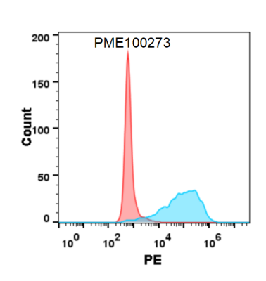 fc-PME100273 HVEM His flow转染BTLA Fig5