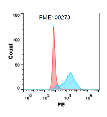 fc-PME100273 HVEM His flow转染LIGHT Fig6