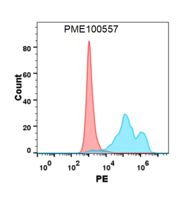 fc-PME100557 IL2 His flow转染IL2RB Fig2