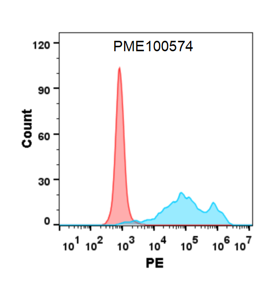 PME100574-IL2-mFc-flowIL2RB-Fig2.png