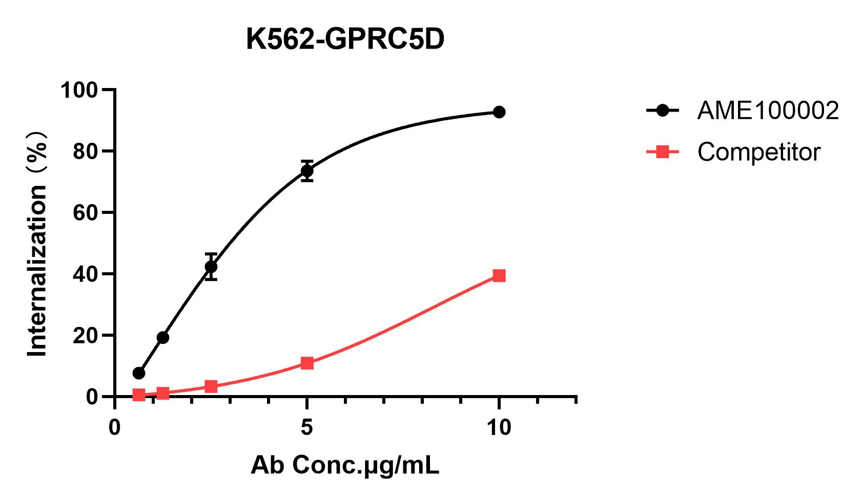 reagents-ame100002 reagent2